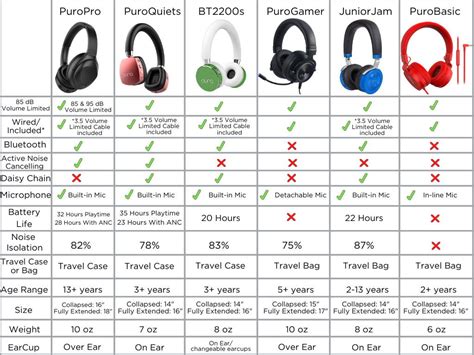 The Future of Wireless Listening: T Magic Ears and Bluetooth Technology